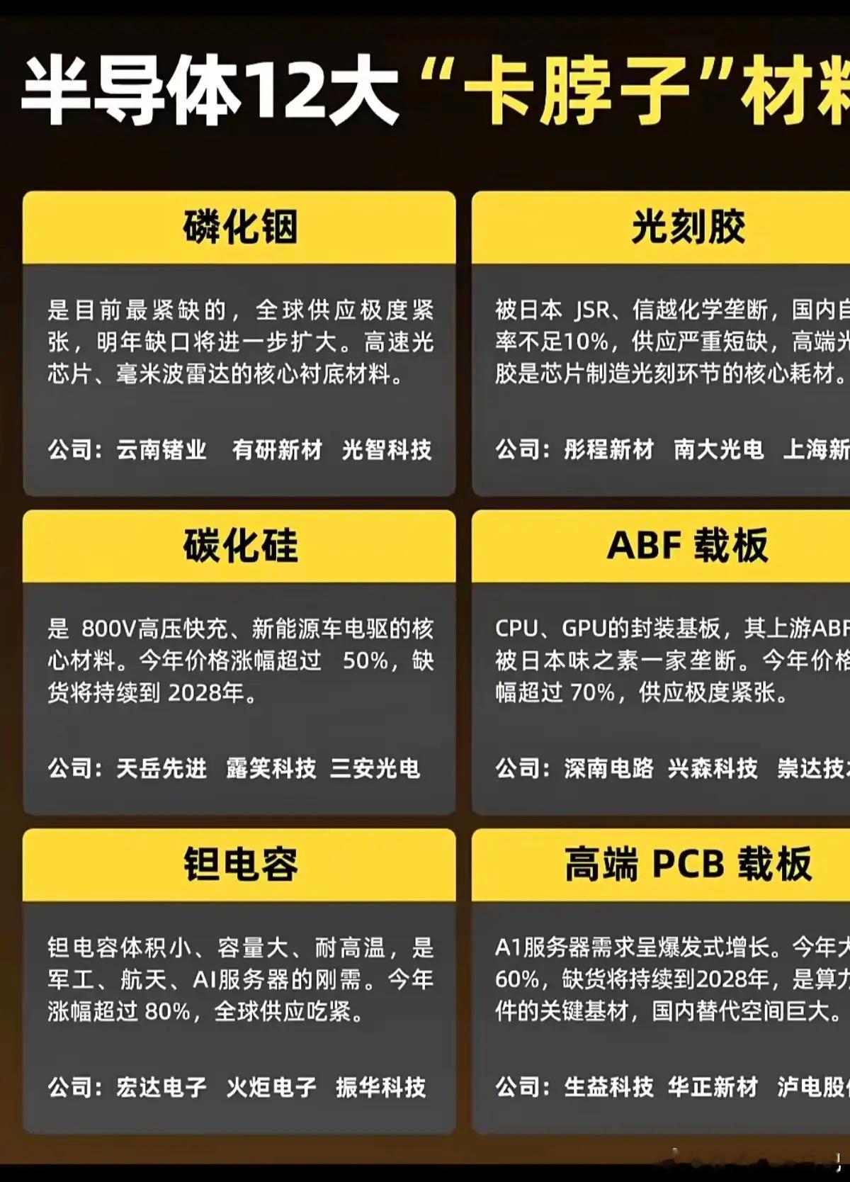 半导体：12大卡脖子材料！龙头股整理