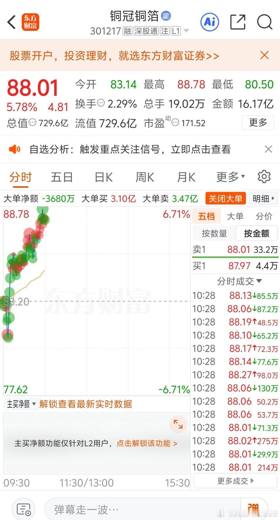铜冠铜箔，还在，继续冲冲冲！