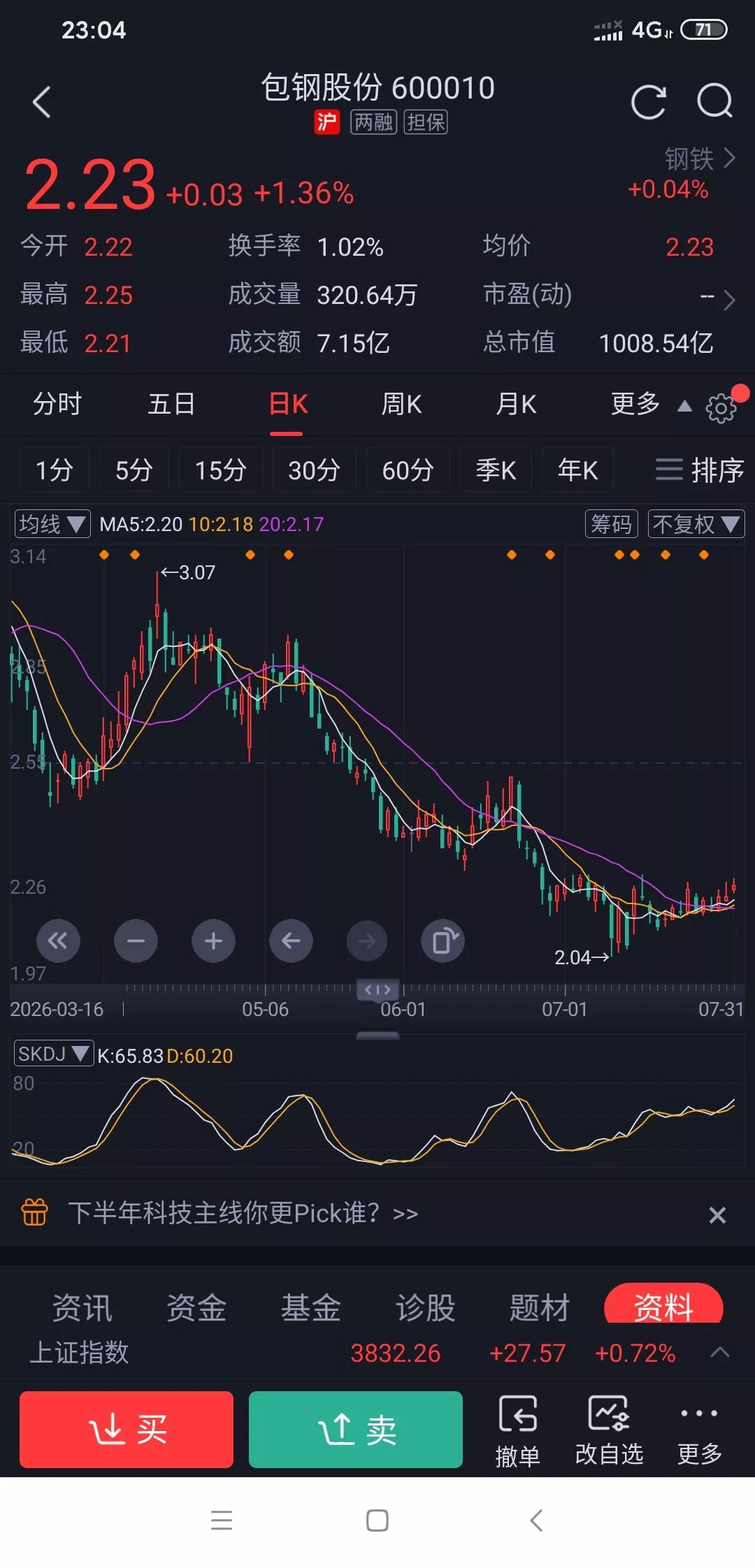 包钢股份已经准备起飞了，别倒在最后了。从最近的格力走势看牛市行情里，题材、科技股