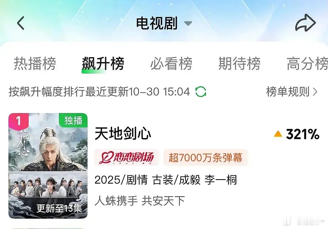 《天地剑心》爱奇艺热度破9000口碑很好啊狐妖系列热度最高了吧？​​​