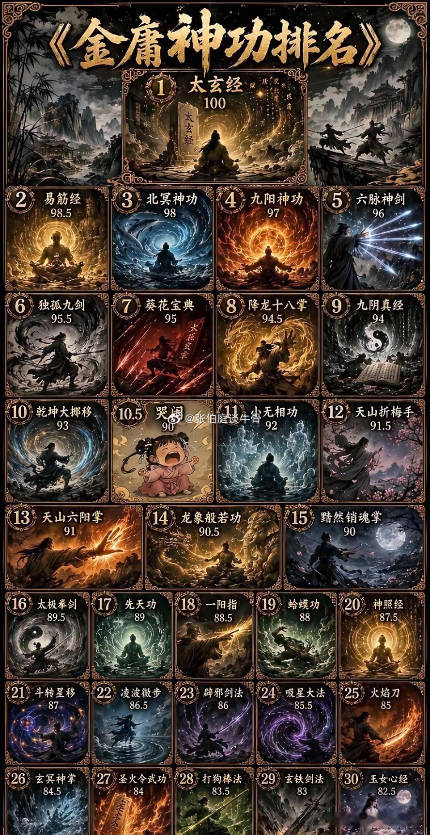 金庸武侠30种武功，如果让你学5种，你会选哪5门绝学？