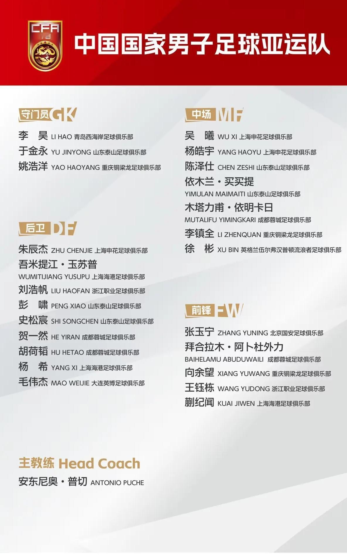 近二十年最强亚运会男足阵容！张玉宁、吴曦和朱辰杰三名超龄球员增援，加上U23亚洲