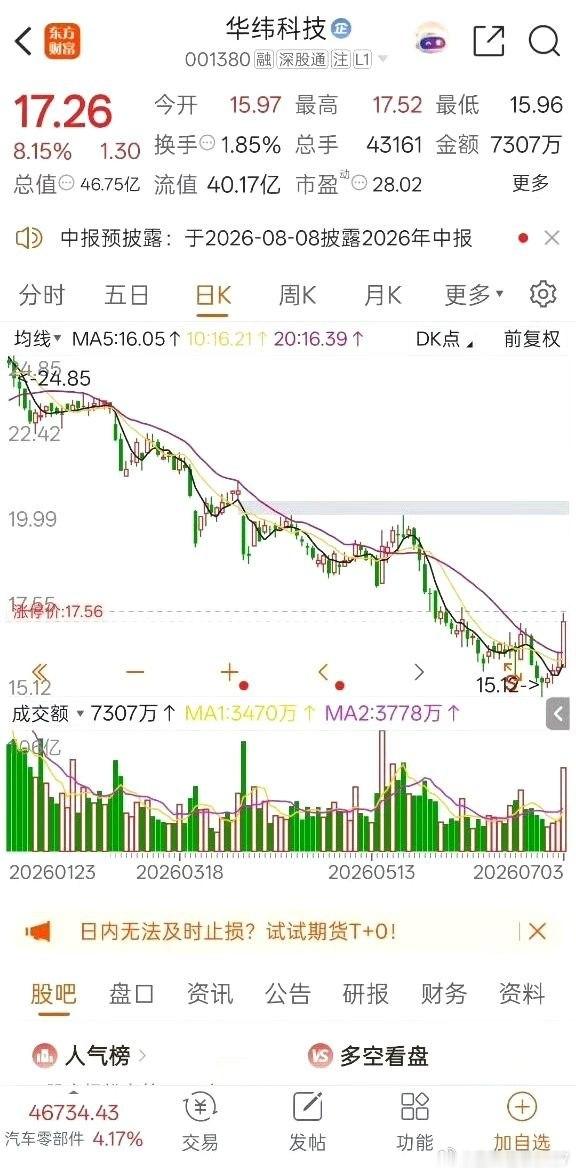 一位女股民在股吧含泪复盘自己的持仓：24元重仓布局八千股，进场之后股价立刻拐头下