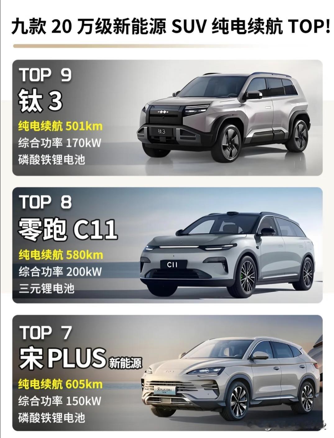 20万左右新能源SUV续电最强都有谁？整理了20万左右纯电SUV的续航王者榜