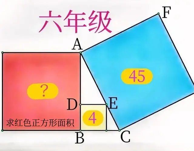 家长“跪求”不超纲解答!六年级:边长未知,咋求正方形面积?