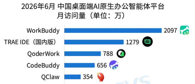 AI没有“干掉”办公软件, 反而正引发新一轮竞赛