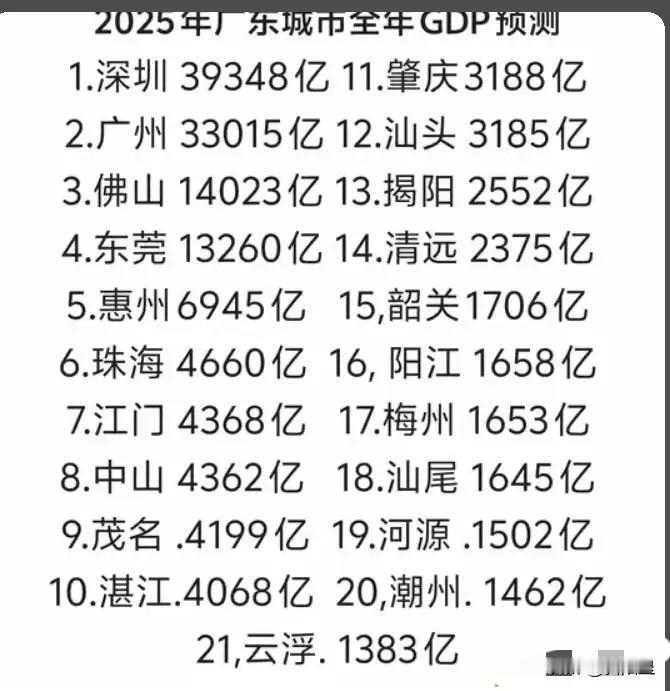 看到没有，广东就是超级不平衡。广东的不平衡是全省现象，而不是粤东西北。即使在珠三