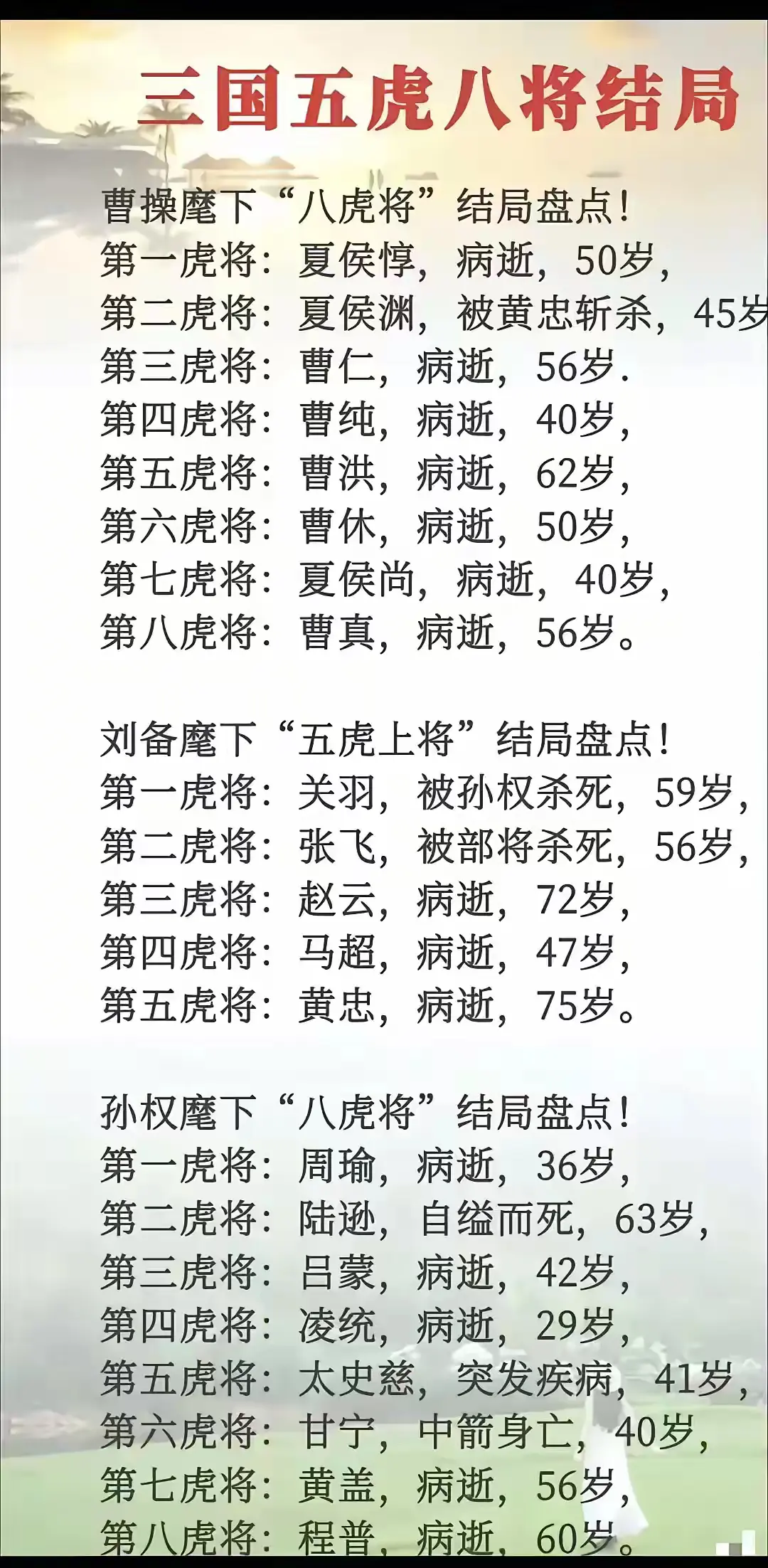 三国五虎八将结局一览！