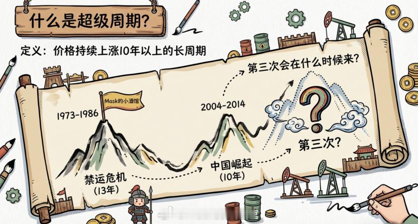 开门红，石油的超级周期来了来说说石油。前一段时间说了石油，油气，这一段时间回头看