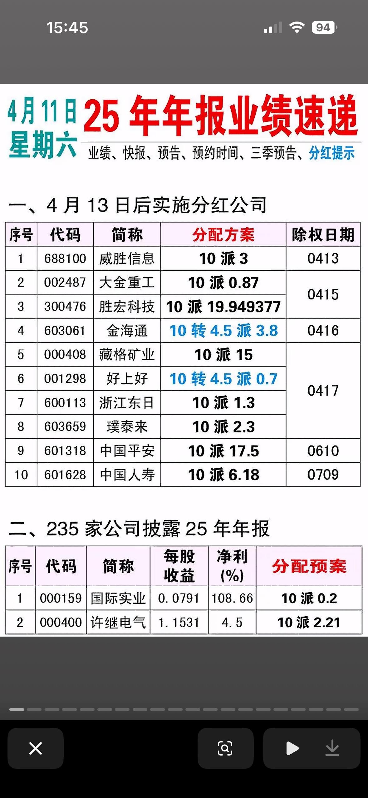 2025年年报季的业绩与分红速递，发布时间为4月11日（星期六）。它主要包含了两