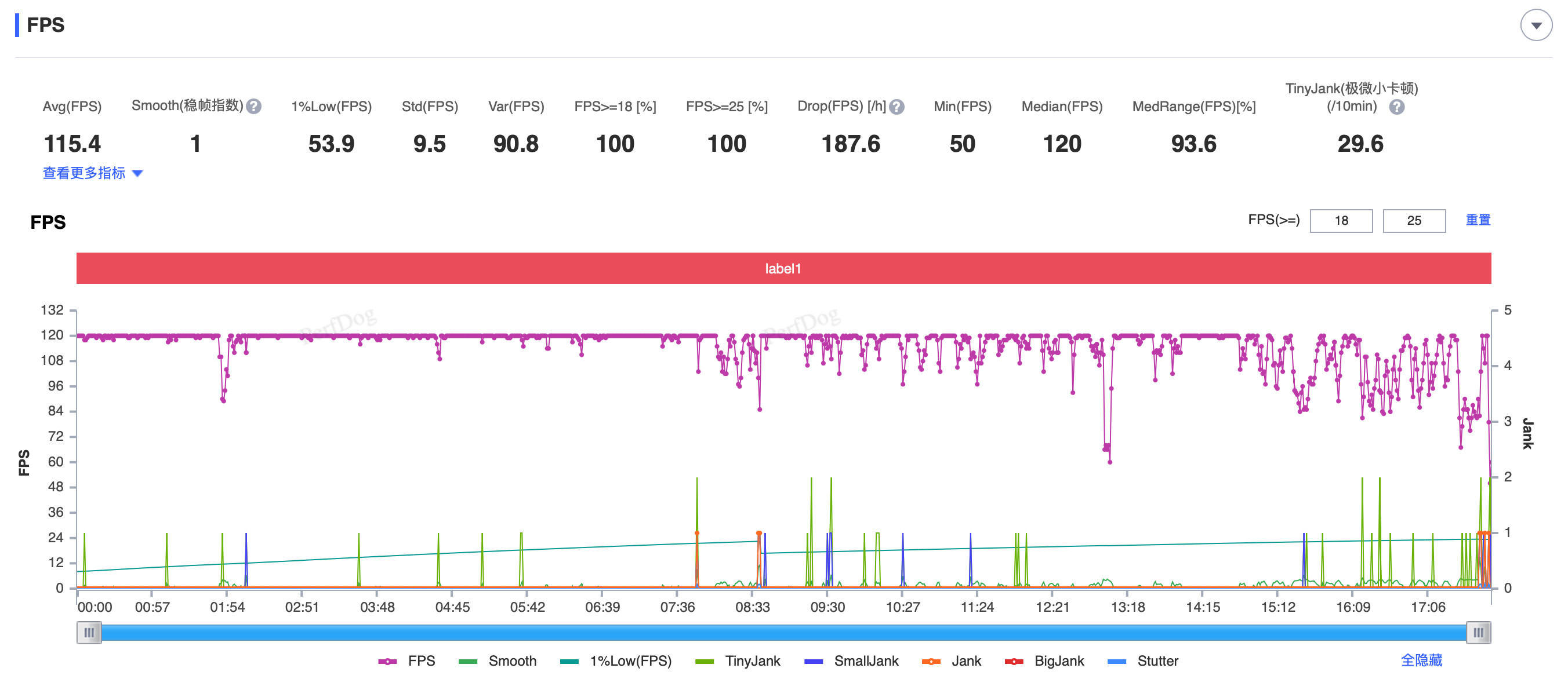 随手测了20分钟王者荣耀机身发热达到了43.5度