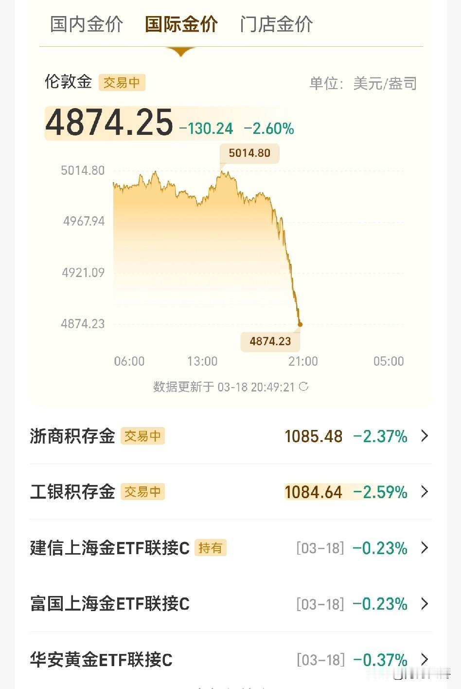 哪位大神能详解一下此次大跳水原因？这肯定不是回调啊！回调能调这么几天吗？现在的