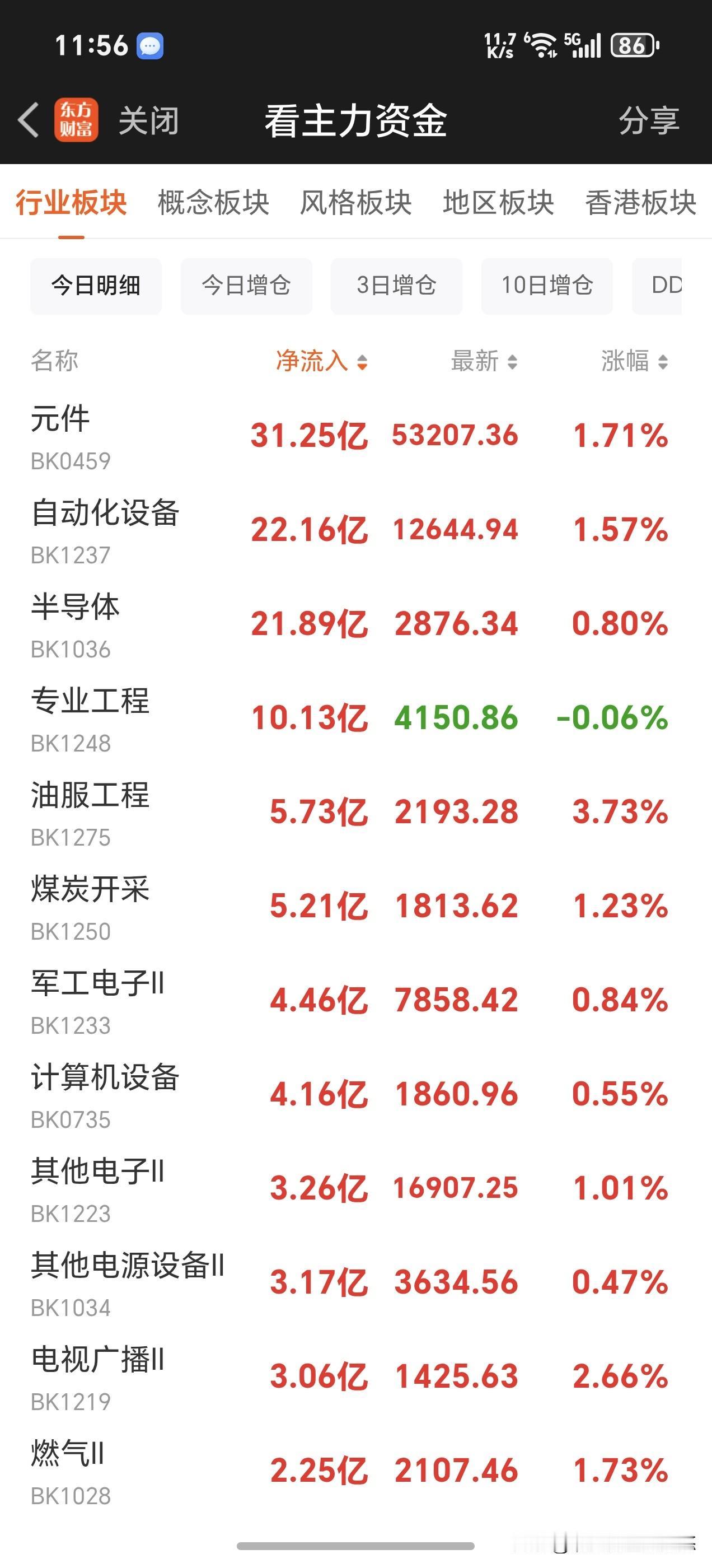 前面说过，4258点是近期阶段高点，目前大盘正在向60分钟120线靠拢，构筑60