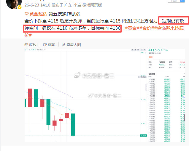 黄金第五波获利中！黄金极速下跌，盲目追空扫损风险极高，所以老曹选择在低位博弈反