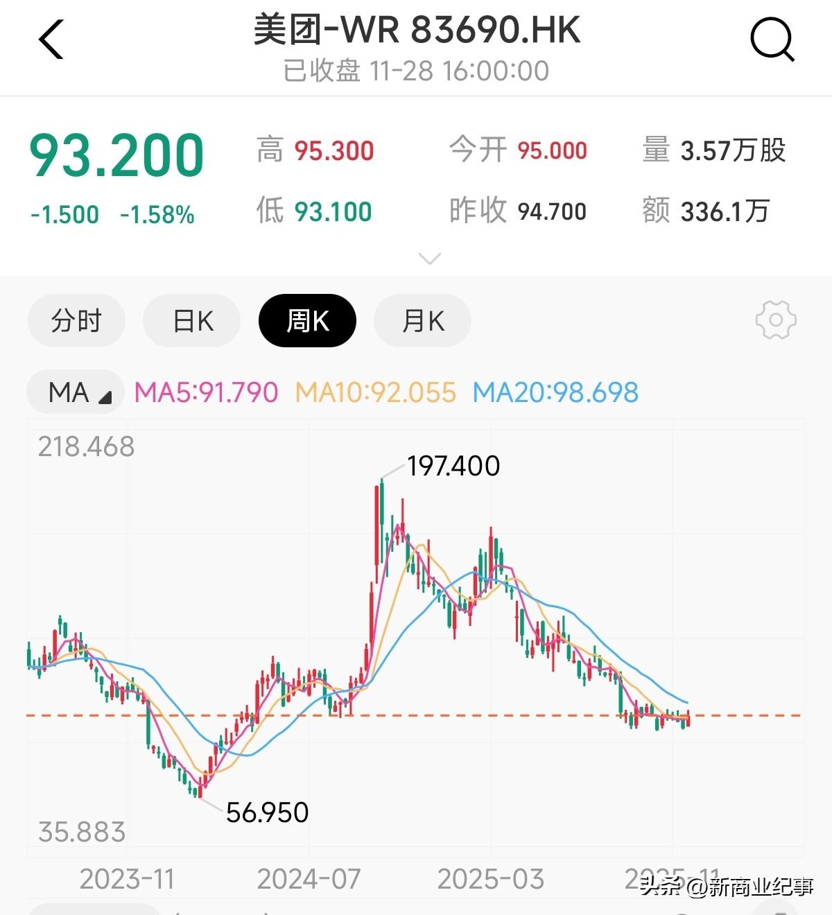 京东和淘宝搞“外卖大战”，让美团很受伤，虽然美团嘴硬，但是财报做不了假，今年美团