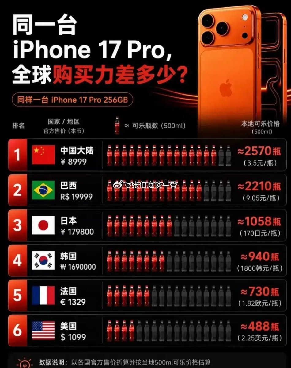 不得不说，没有对比就不知道差距！