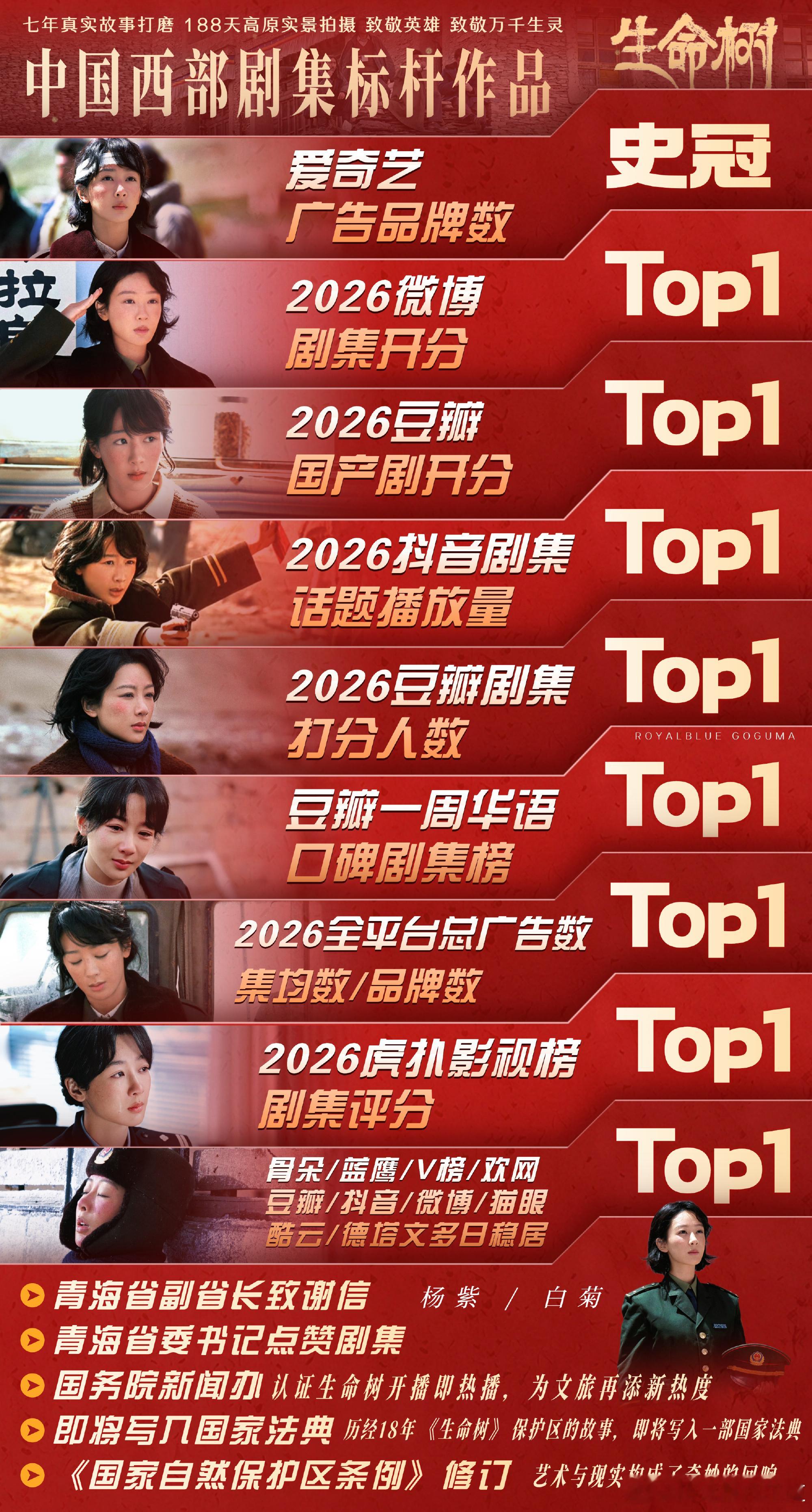 杨紫生命树战绩，又拿了一个史冠。