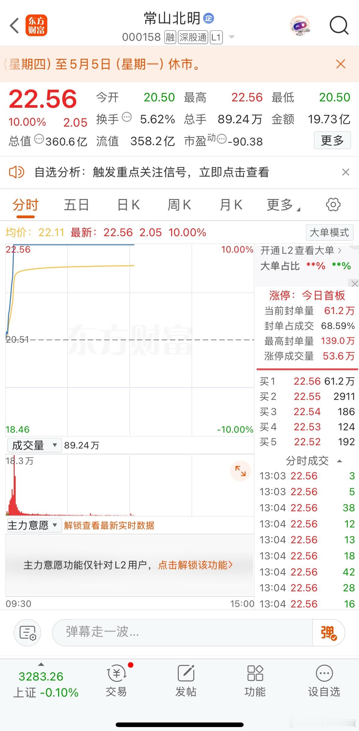 常山北明这是要逆天吗？昨晚公告去年资产减值计提2.3亿，今年一季度亏损近1亿，今