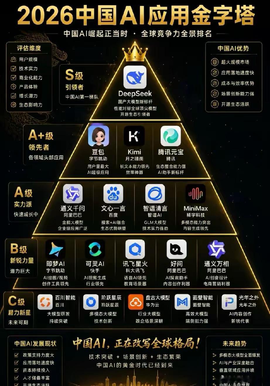 2026中国AI应用梯队榜单出炉！DeepSeek位居S级引领者梯队；豆包、Ki