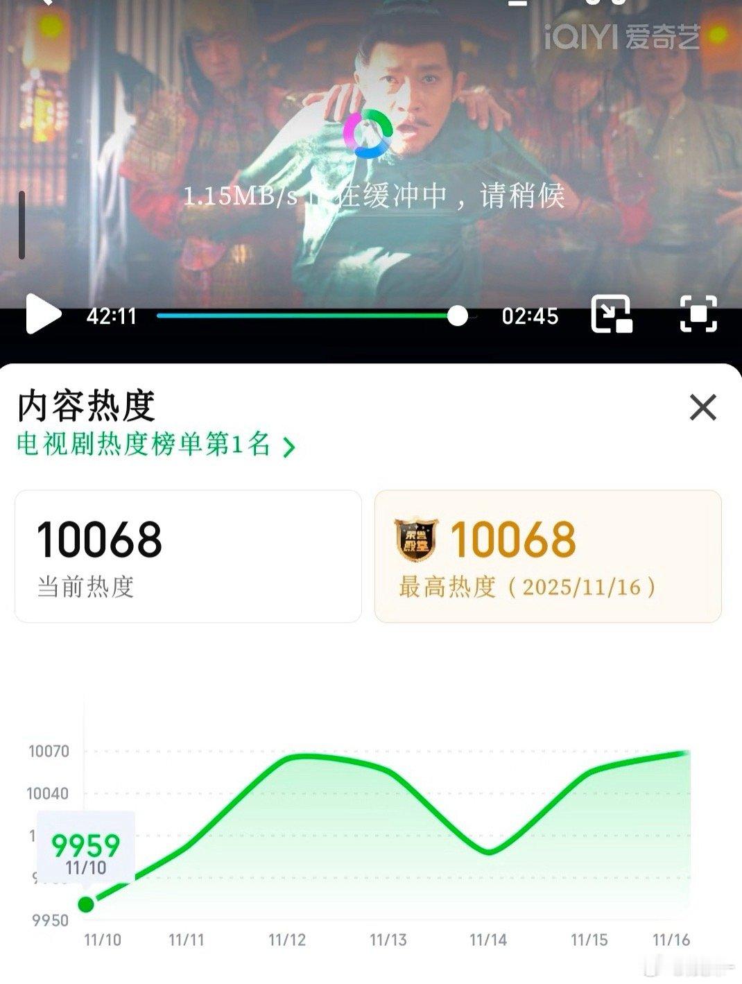 唐诡突破新高，10121！已经快播报不动了！！！