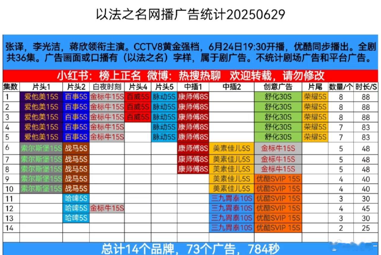 优酷这是又想加广告费了！藏海传时就有过前科​​​