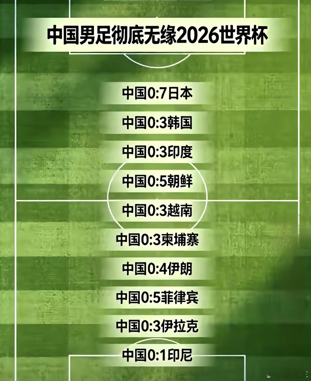 普通人有一个改变命运的方法：就是一直买中国队输。