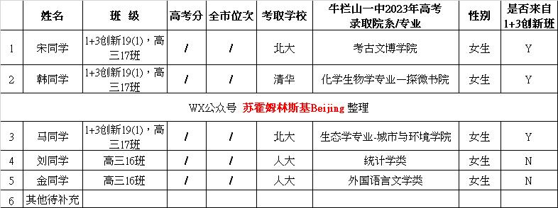牛栏山一中近三年超高分段考生最后都去了哪里？我的读者中，顺义通州和昌平的占了不少