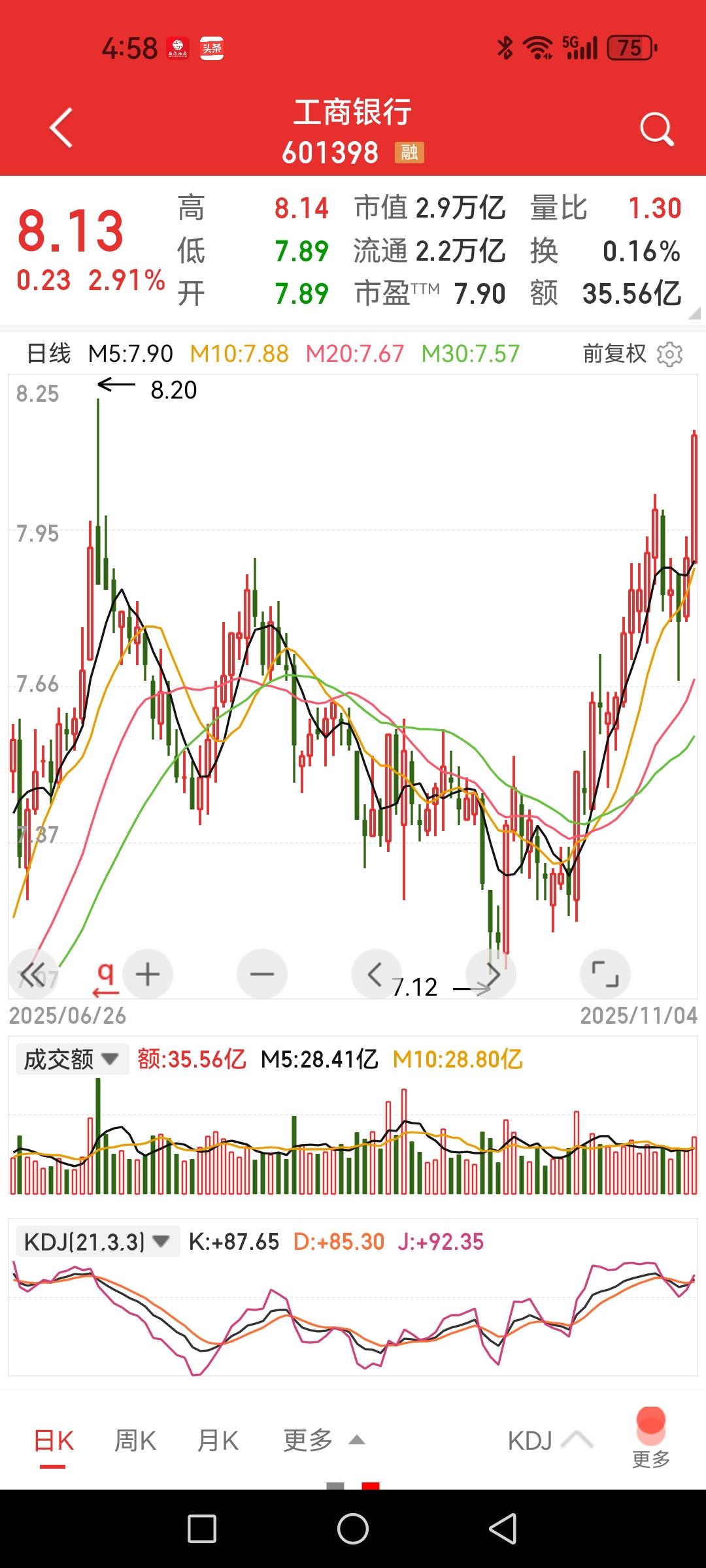 工商银行，能否成为银行这一波的领头羊？记得之前写过一篇文章谈到中行、建行、交