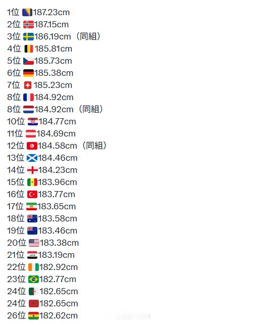 世界杯FIFA：鉴于日本已经变成头球队，所以我们给他们安排了平均身高全部超过1