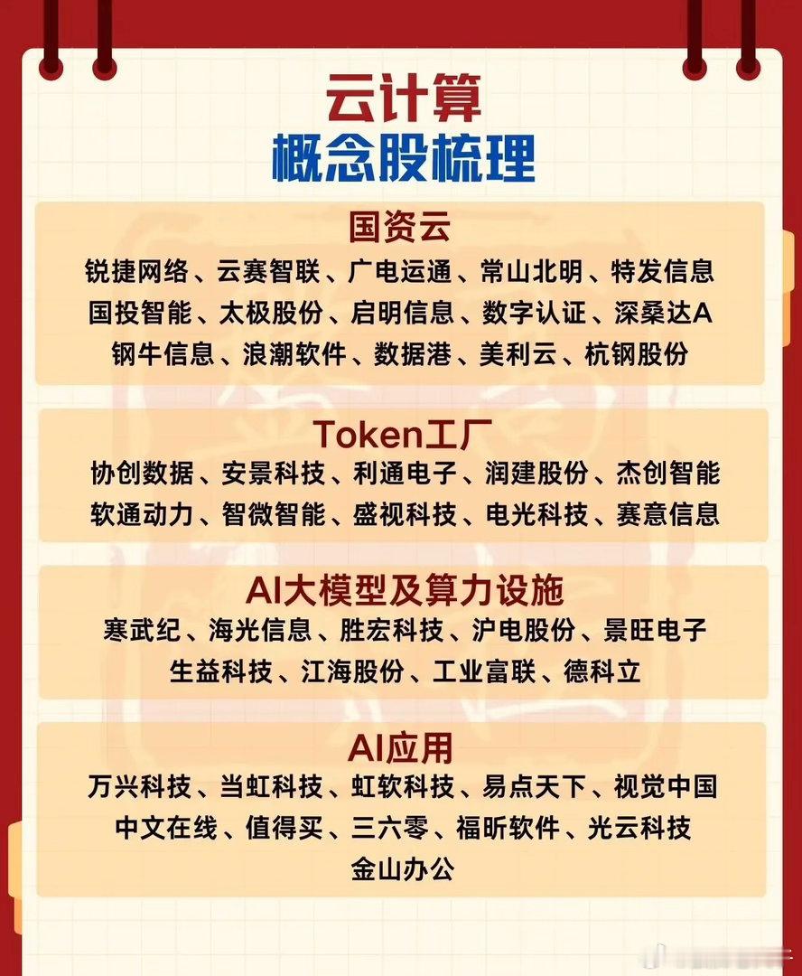 云计算产业链梳理：国资云、算力设施、AI应用核心标的一览AI产业持续发展，云计算