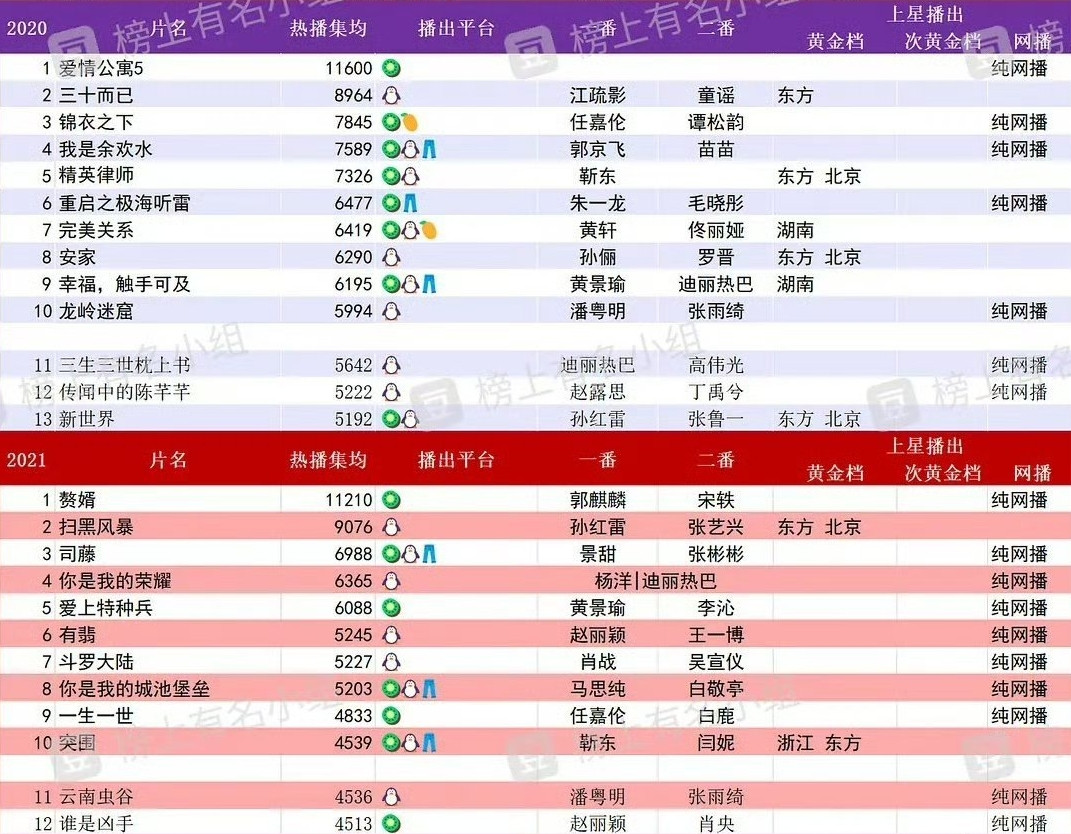 花粉都喜欢比抗剧实力