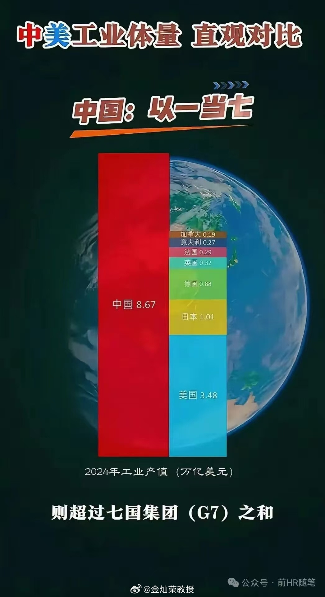 分享图片​​​