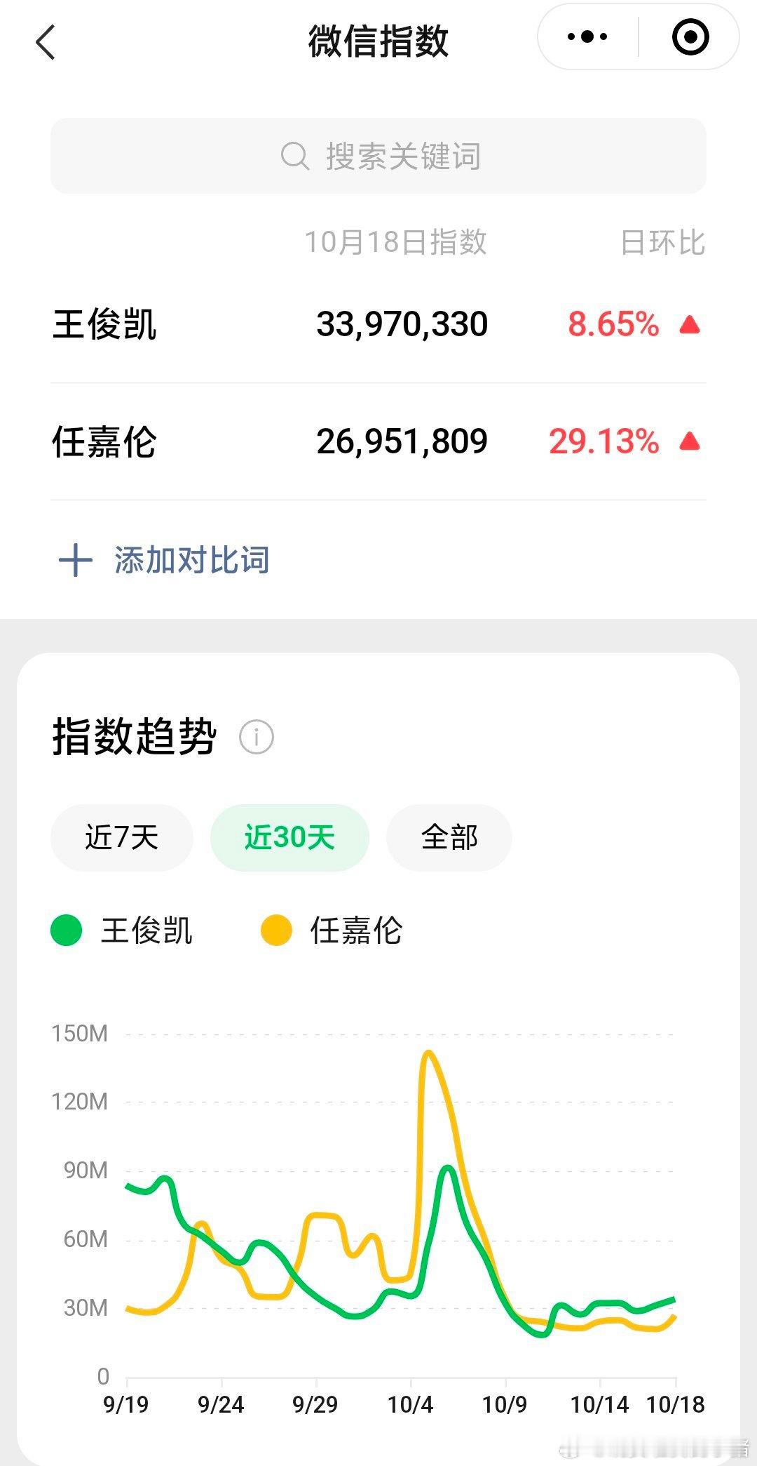 王俊凯任嘉伦微指和百指，你体感谁最出圈？​​​