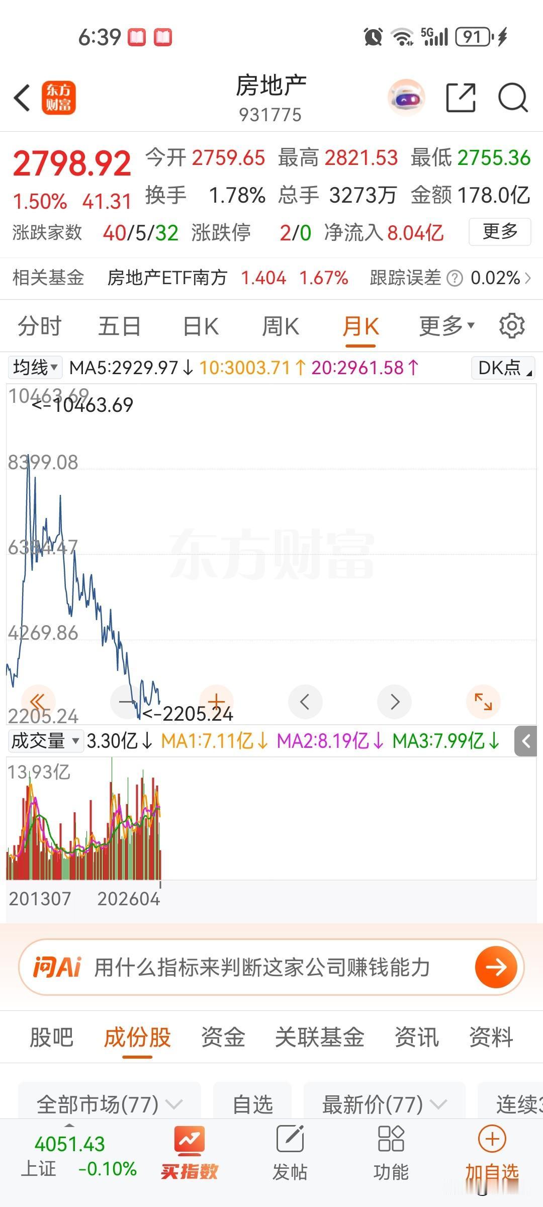 房地产指数有可能真的见底，但房价是远远没有见底，房地产指数是跌了百分之八十，和日