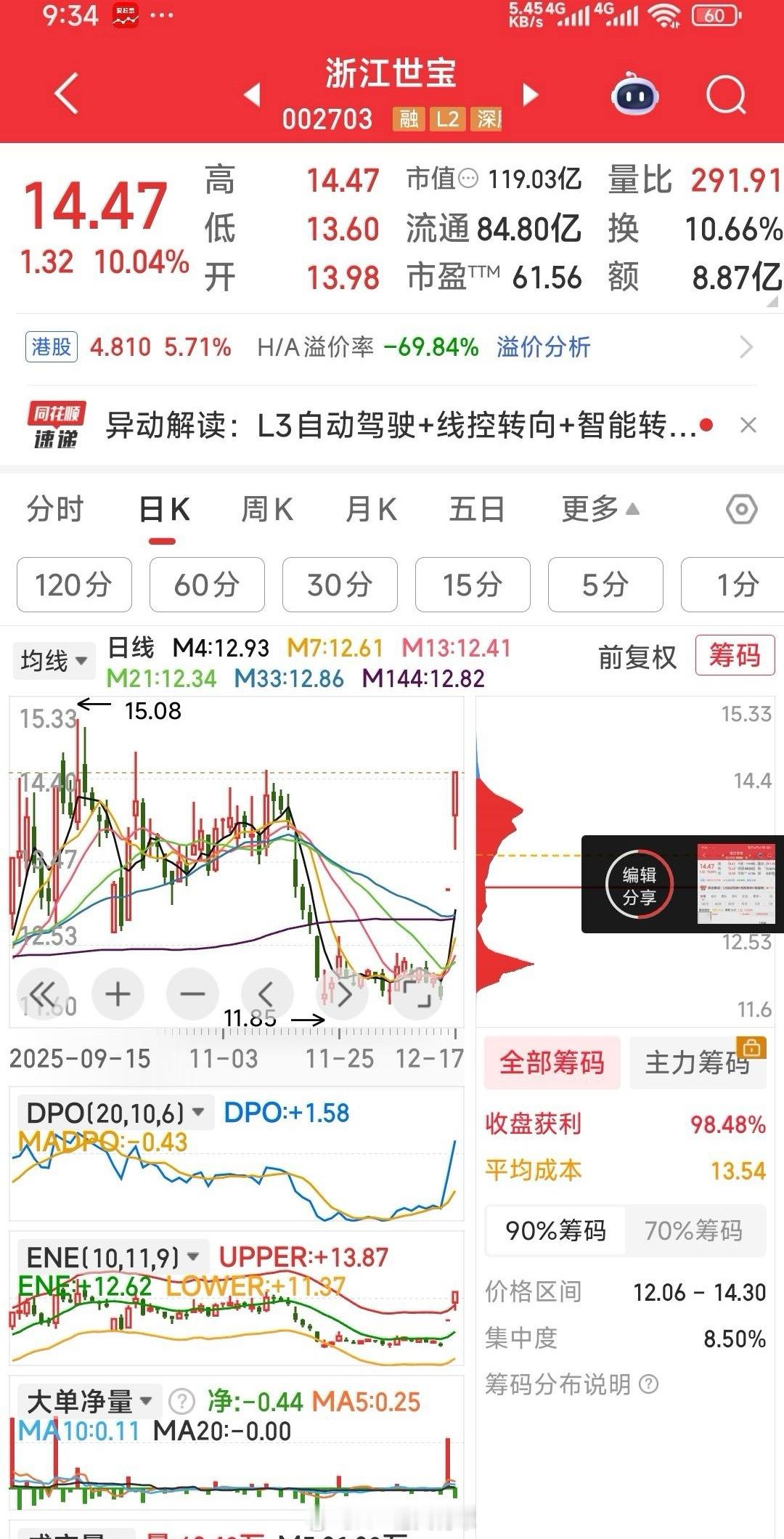 浙江世宝已入手中。