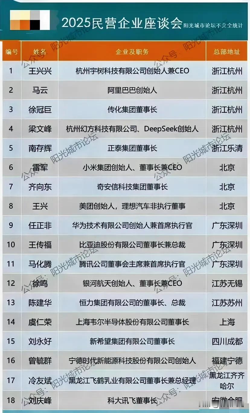 堂堂第二大省省会城市南京，竟然没有一家企业出现在2025年民营企业座谈会上！何其