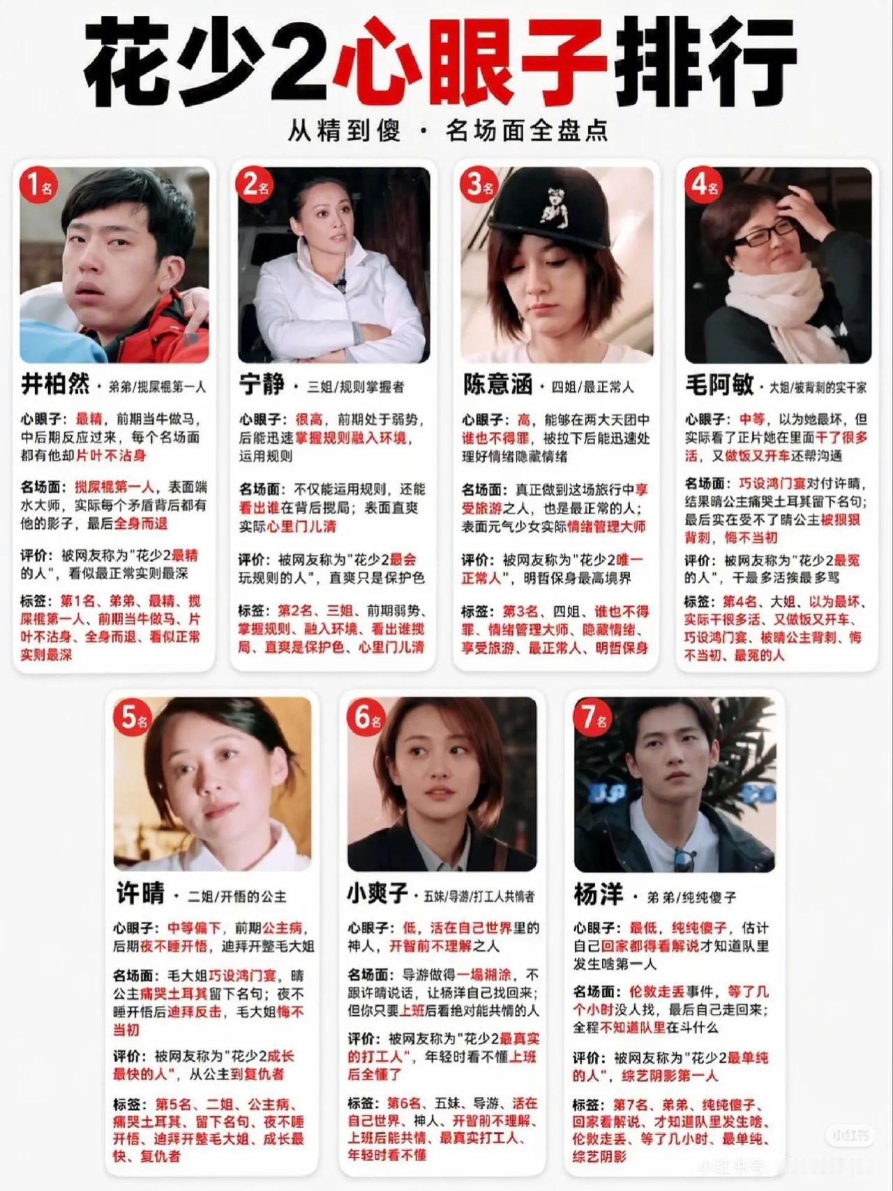 花少2心眼子榜，杨洋知道的内幕都没网友多。花少2杨洋井柏然