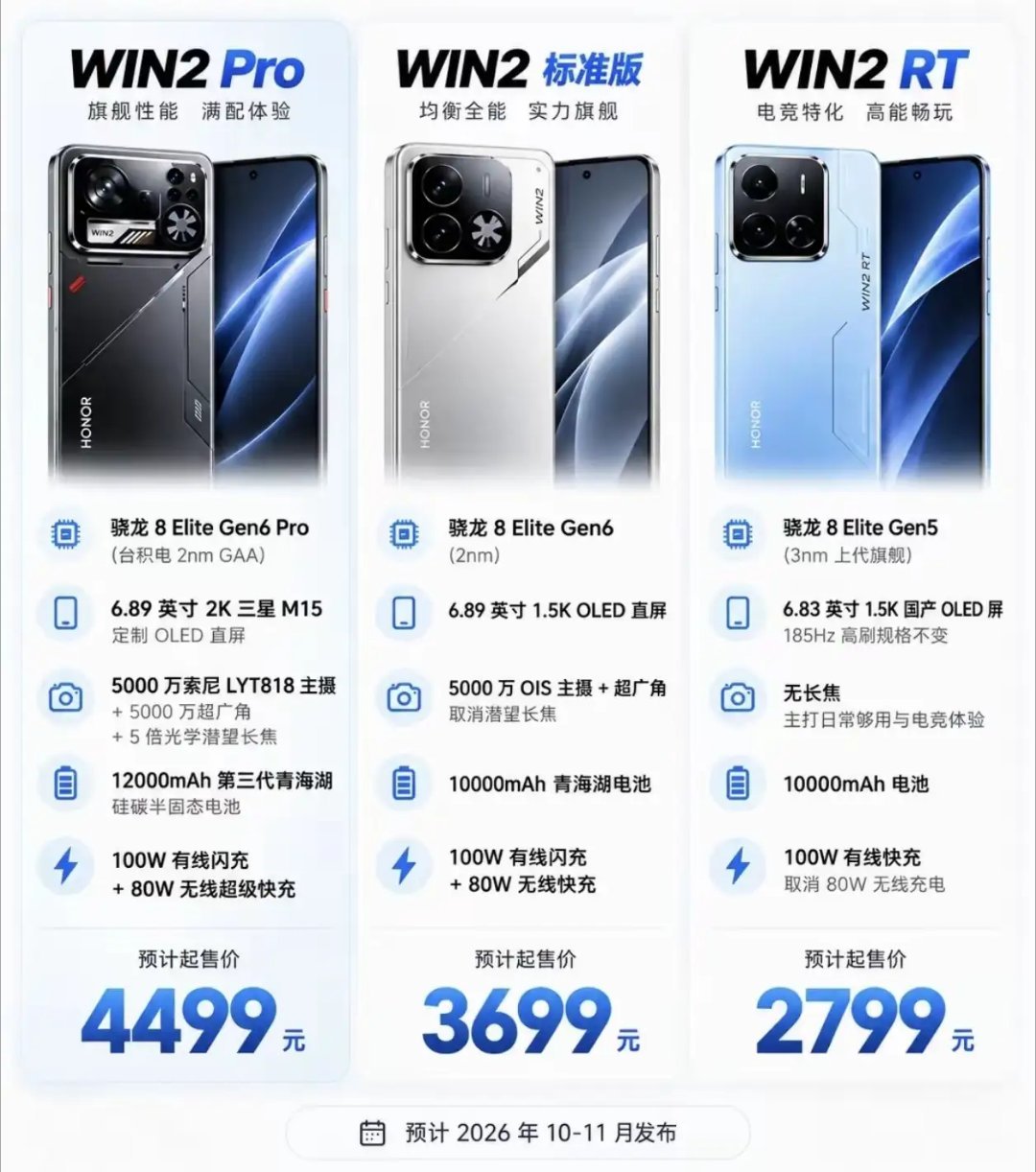 荣耀WIN2系列一次性推出三个版本，覆盖不同需求，看看有没有你心动的！顶配WIN