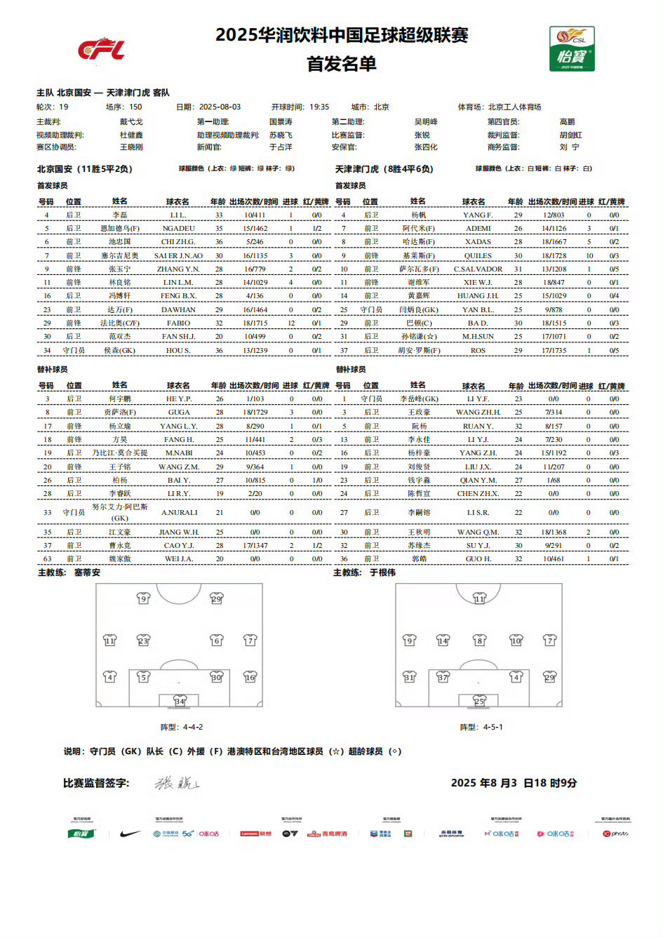 莫非被揍了两顿之后，塞蒂恩想通了，改回4后卫了？[doge]中超联赛北京国安VS天津