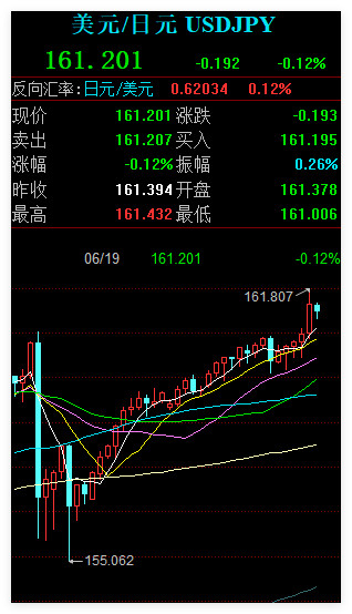 天天靠喊话震慑空头。得