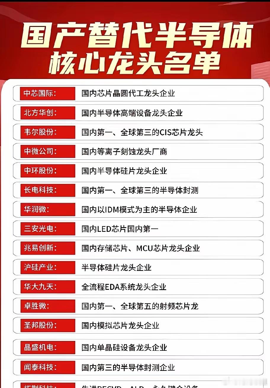 半导体国产替代自主可控是大势所趋。​全球贸易摩擦不断，这让半导体自主可控变得格外