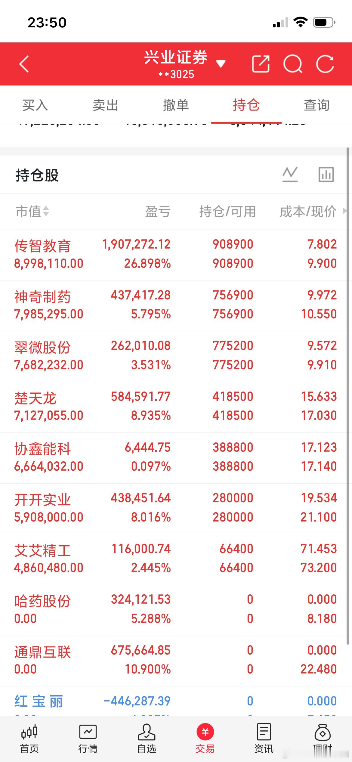 A股，散户数量最多的前20家公司名单如下：​1.京东方A：股东户数约105万2.东方财富：股东户数约