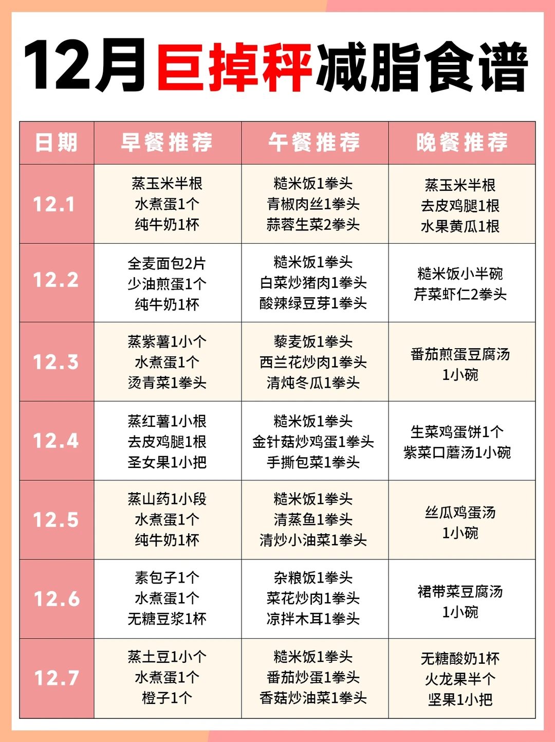 12月巨掉秤减脂食谱，营养又掉秤⬇️