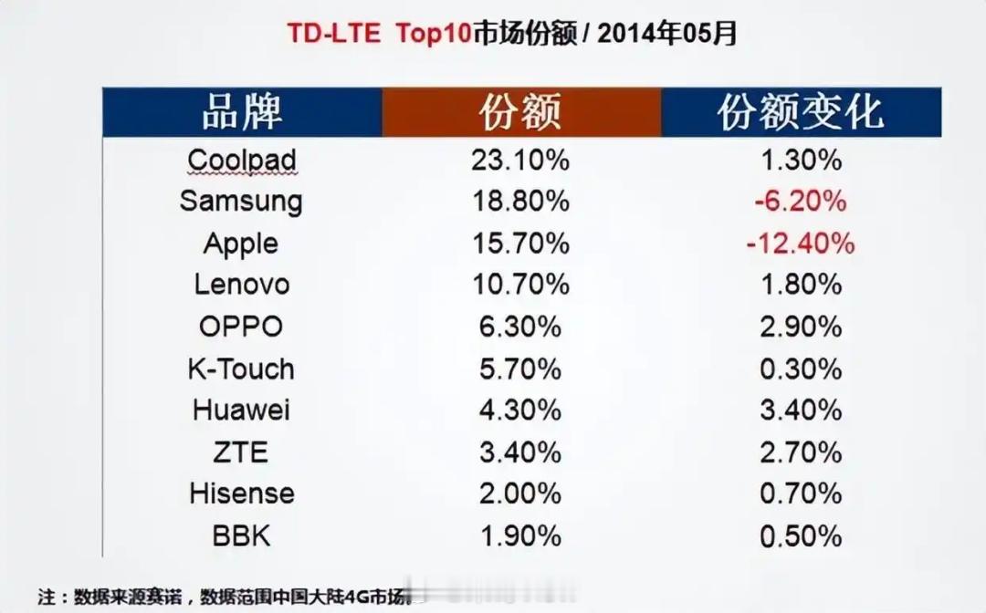 酷派新机COOL80，819块，G99芯片，6GB运存，128GB存储，6.7寸