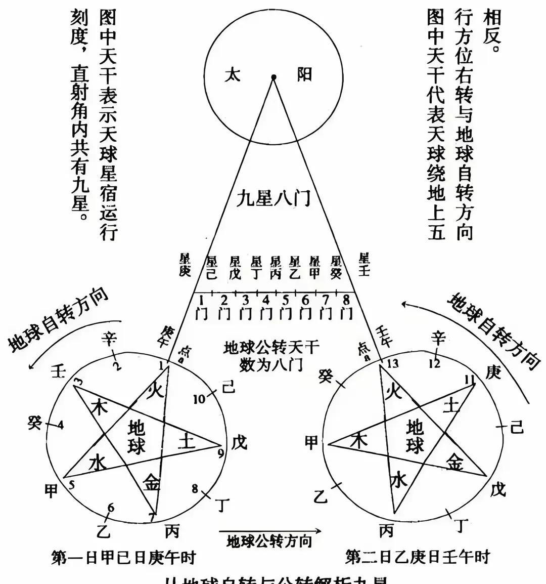 奇门遁甲:黄中宫　　天禽星属土，旺于四季戊己辰戌丑未年月日时，乃君主。五行不定