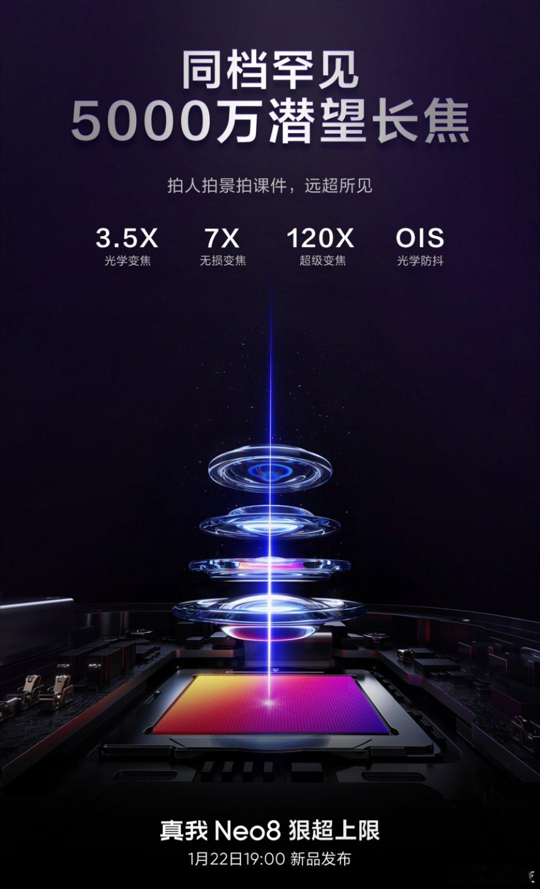 最近的中端机，不管什么Ace、Turbo、Win…只有真我Neo8有同档唯一50