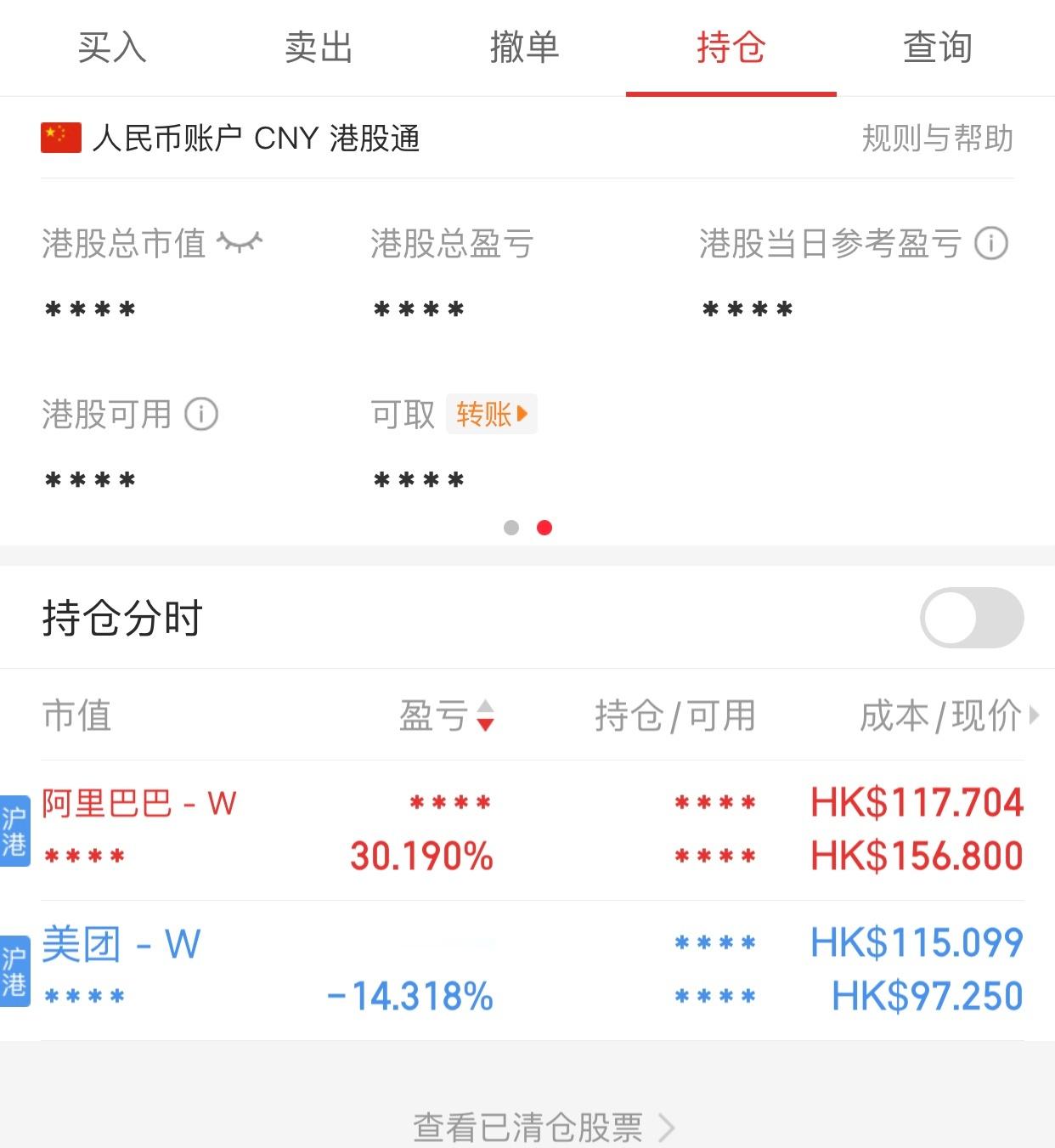 没有赚两个点就跑，一直还有不动。阿里巴巴浮盈30%，美团浮亏14%。未来会更好。