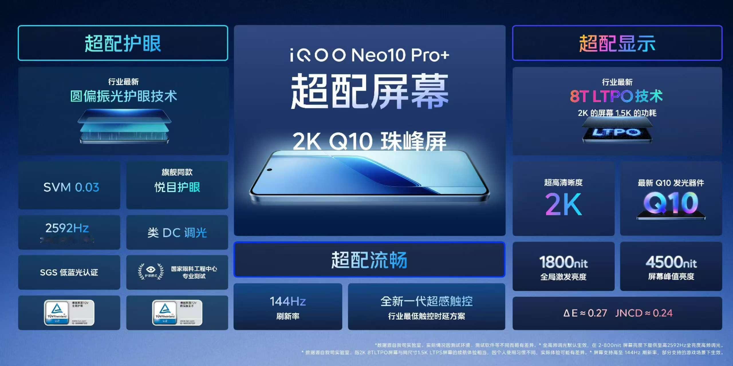 iQOONeo10Pro+太全面了，除了有超强硬件性能配置之外，超配2KQ