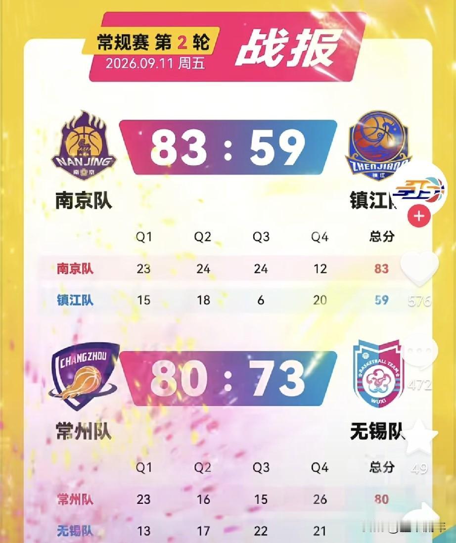 苏BA第二轮爆出看点，常州成功复仇无锡。还记得上回交手苏超无锡5比1大胜常州，