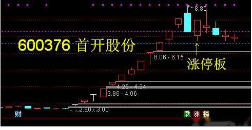 600376首开股份——宇树机器人概念。宇树机器人10月将提交证监会讨论上市申